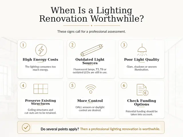Infographic showing when a lighting renovation is worthwhile, including energy costs, old lamps, light quality, control and funding
