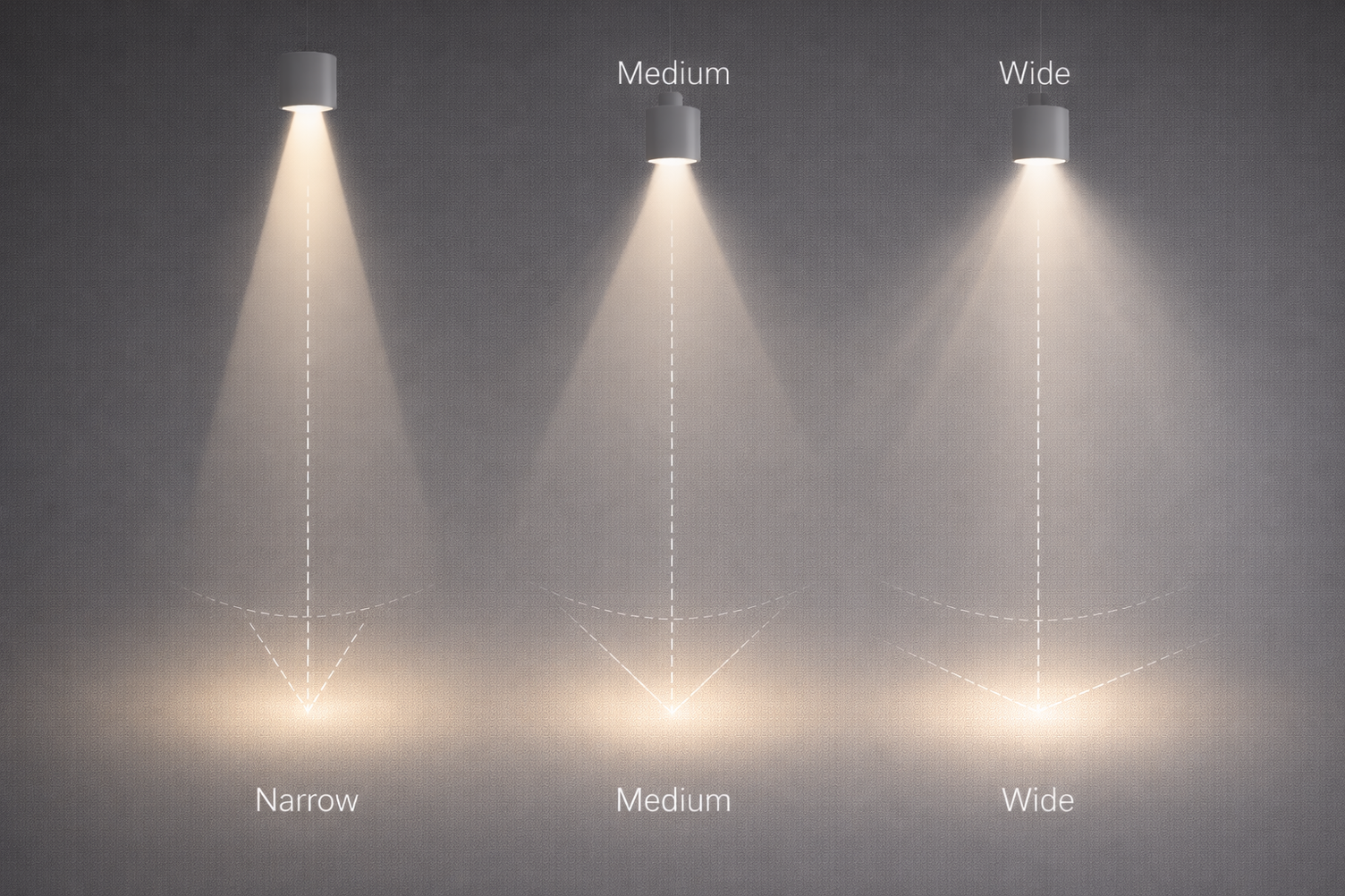 Unterschiedliche Lichtkegel mit engem, mittlerem und breitem Abstrahlwinkel