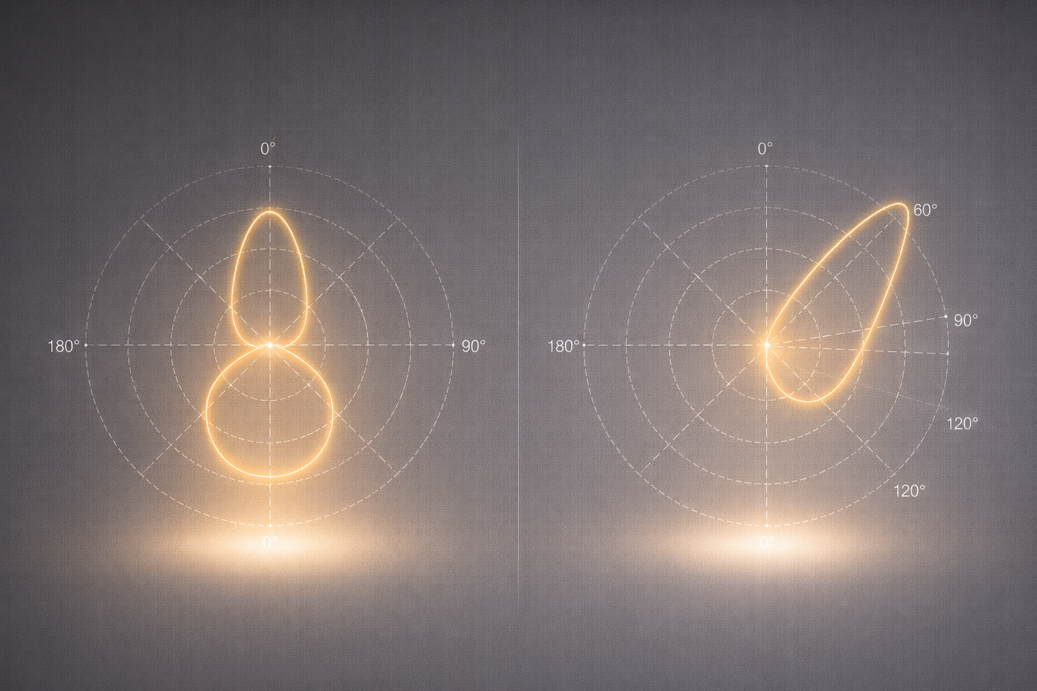 Darstellung symmetrischer und asymmetrischer Lichtverteilung anhand von Kurven