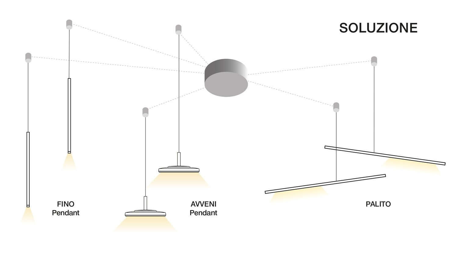 Example schematic drawing Soluzione Sketch of a canopy with 6 cables running parallel to the ceiling in different directions to a fixing point on the ceiling, from where the cable runs downwards. Two cables end in cylindrical vertical Fino pendants, 2 in flat round AVVENI pendants, 2 in cylindrical horizontal PALITO pendants.
