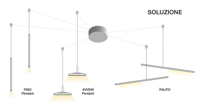 Sketch of a canopy with 6 cables running parallel to the ceiling in different directions to a fixing point on the ceiling, from where the cable runs downwards. Two cables end in cylindrical vertical Fino pendants, 2 in flat round AVVENI pendants, 2 in cylindrical horizontal PALITO pendants.
