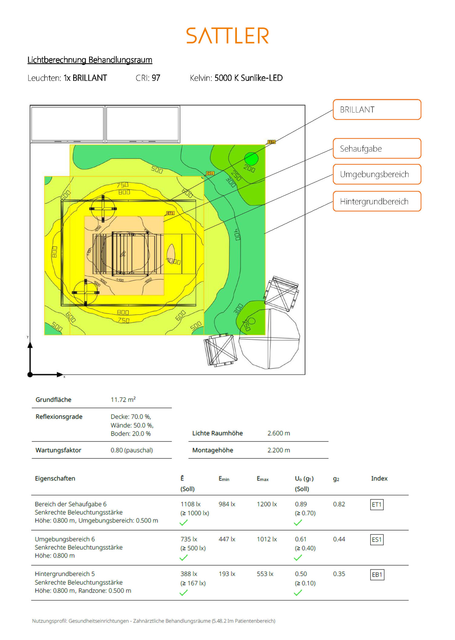 Lichtberechnung Diagramm Behandlungsraum mit BRILLANT Leuchte, Sehaufgabe-, Umgebungs- und Hintergrundbereiche