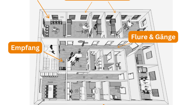 3D-Skizze Zahnarztpraxis mit markierten Praxisbereichen: Wartezimmer, Empfang, Behandlungsräume, Flure, Aufenthaltsbereiche, Servicebereiche | © Edison Sattler